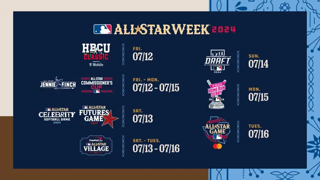 History of MLB All-Star Game